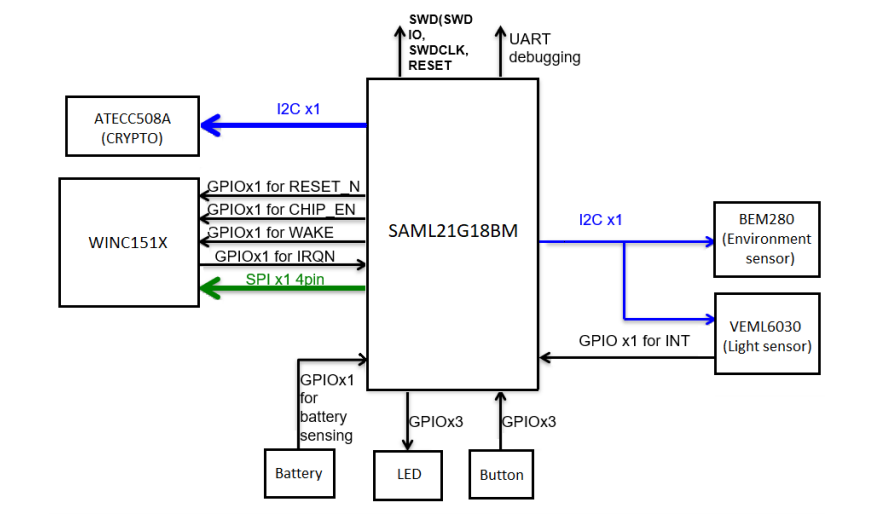 框图 - Microchip Technology AC164165 Wi-Fi智能设备支持套件